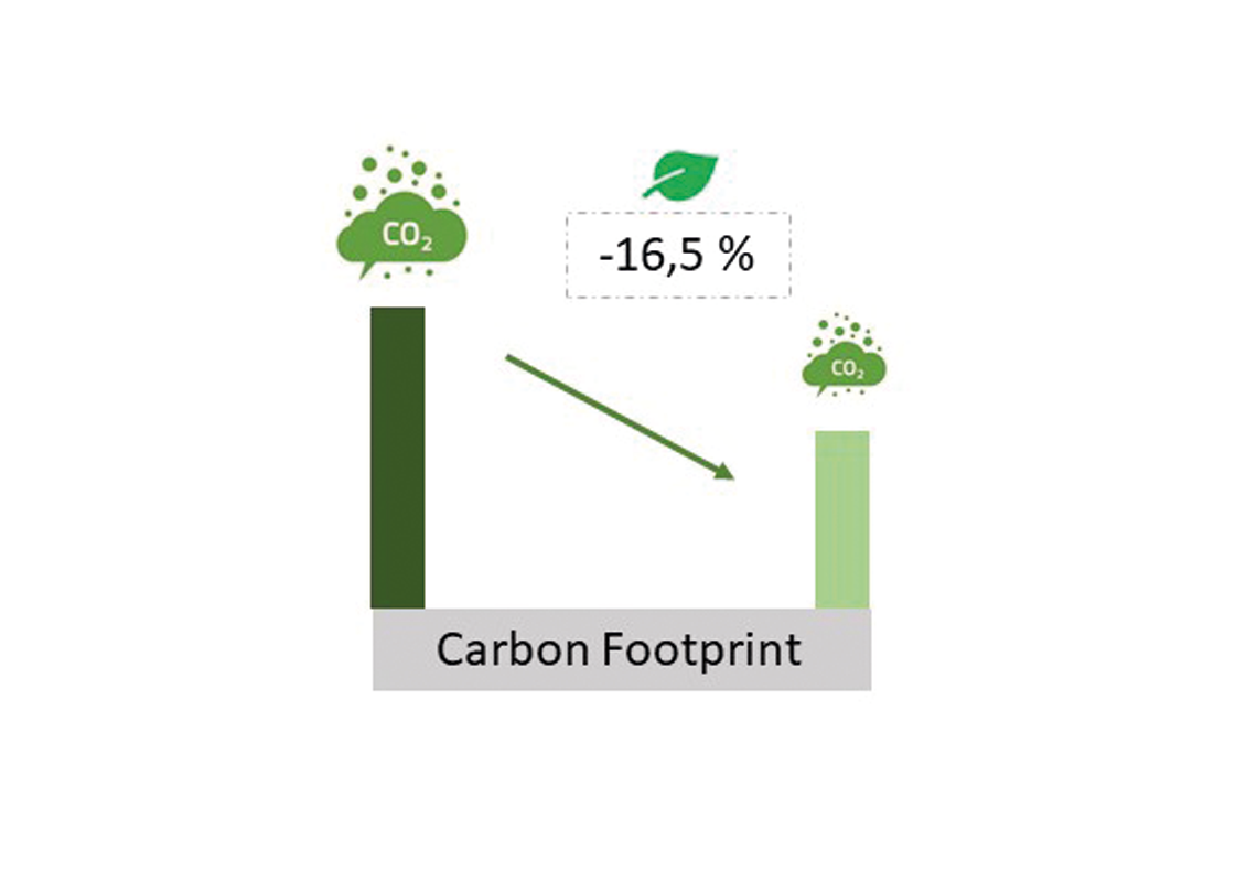 Ridurre le emissioni di co2