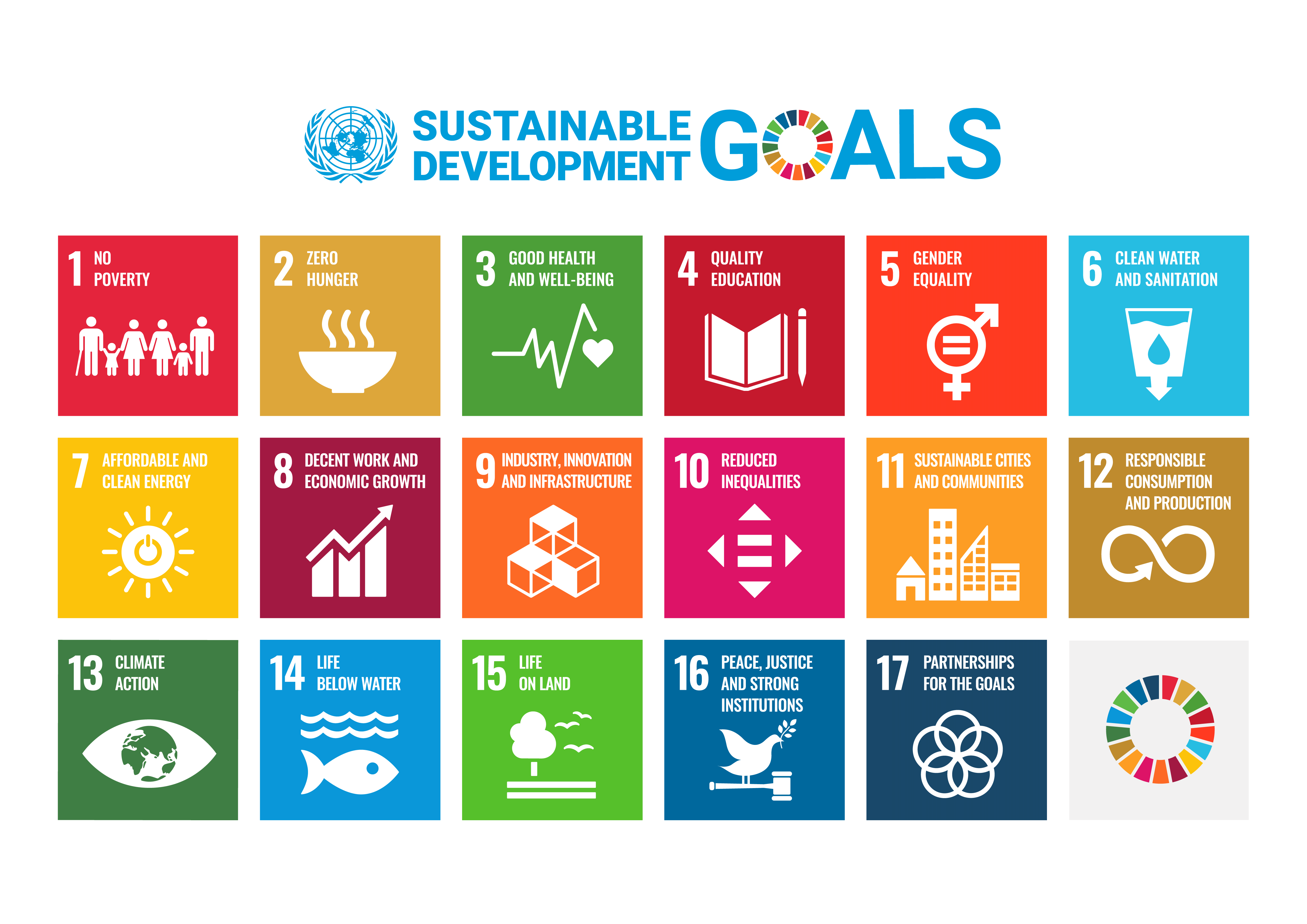 Obiettivi di sviluppo sostenibile VIGNAL