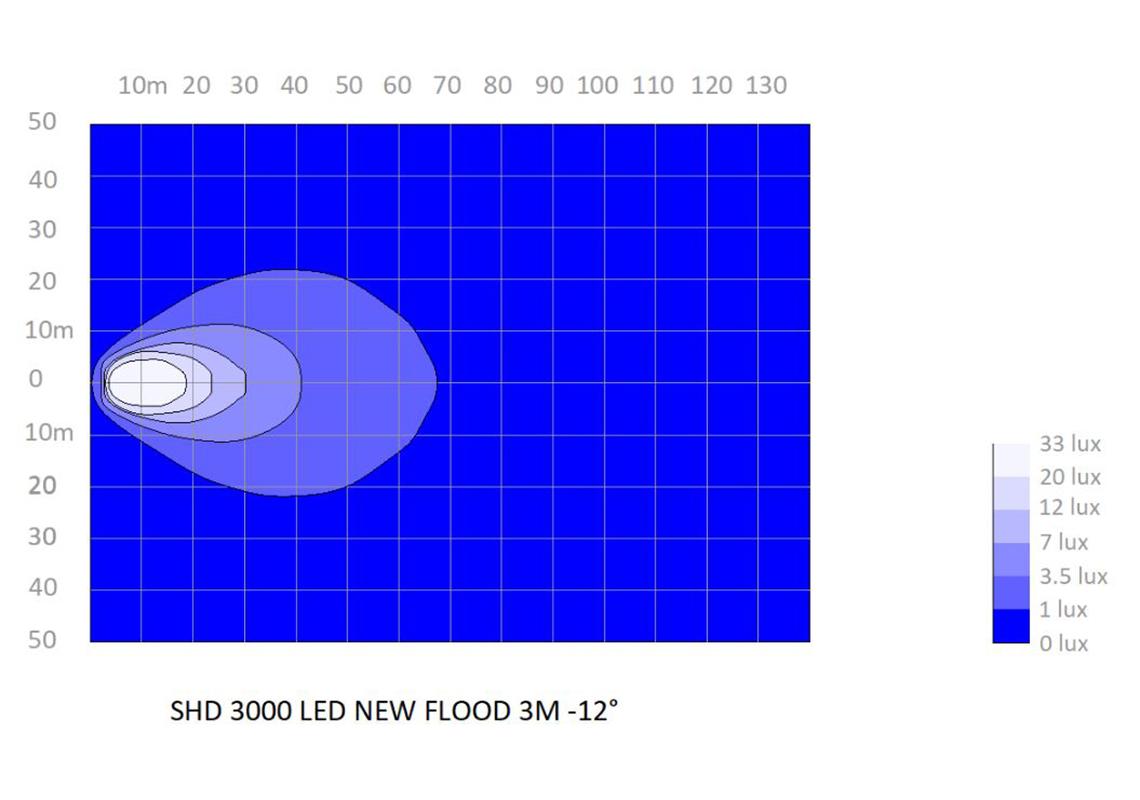 Arbeitsscheinwerfer Heavy Duty LED 3000 Lumen flood