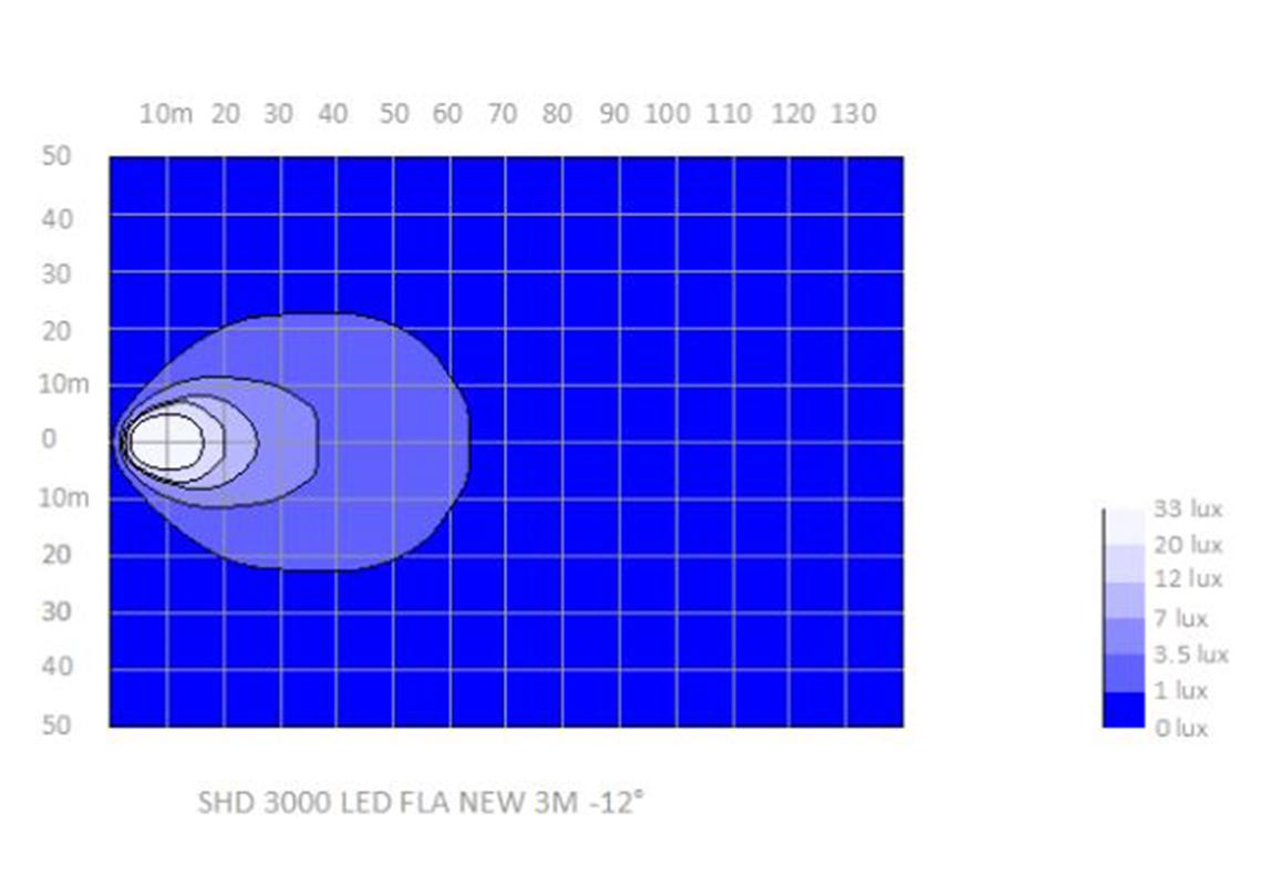 Work light Heavy Duty LED 3000 Lumen Flood Asymmetrical