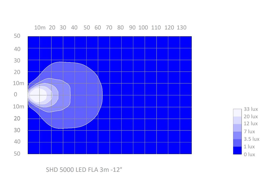 Phare de travail Heavy LED Flood Asymétrique