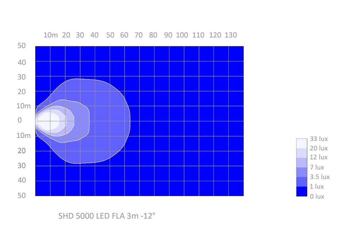 Phare de travail Heavy LED Flood Asymétrique 5000 Lumen